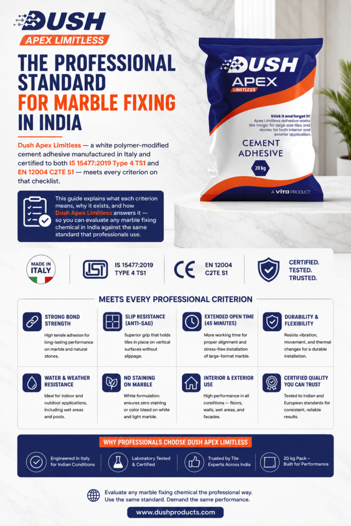 Best Marble Chemical in India