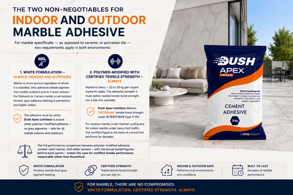 The Two Non-Negotiables for Indoor and Outdoor Marble Adhesive