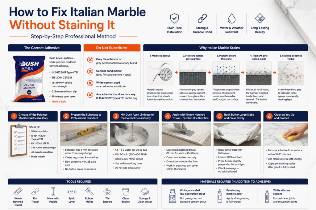 The correct adhesive chemical

Dush Apex Limitless — white polymer-modified cement adhesive. IS 15477:2019 Type 4 TS1. EN 12004 C2TE S1. 1.61 N/mm² tensile bond strength. 0.12 mm maximum slip. 45-minute open time. Made in Italy.

Do not substitute with any of the following — regardless of cost savings, site availability, or a contractor's habit:

Grey tile adhesive or grey cement adhesive of any brand
Cement-sand mortar (grey Portland cement + sand)
White cement used as an adhesive substitute
Any adhesive that does not carry IS 15477:2019 Type 4 TS1 on the bag
Tools required
10 mm notched trowel (12 mm for slabs above 90×90 cm)
Flat trowel for back buttering
Low-speed electric paddle mixer
Spirit level (2-metre minimum)
Rubber mallet
Tile spacers matched to desired joint width
Clean bucket for mixing
Sponge and clean water for surface cleaning during installation
Materials required in addition to adhesive
White, unsanded, low-absorption grout — not grey grout, not standard cement grout
Penetrating marble sealer — apply after grouting is fully cured
White silicone sealant — for perimeter joints at walls and any movement joints
Step 1 — Choose White Polymer-Modified Adhesive Chemical Only

The specification decision is made before anything is mixed or applied. Only white polymer-modified cement adhesive chemical rated IS 15477:2019 Type 4 TS1 is acceptable for Italian marble.

Check the bag before accepting it on site. Look for:

The word white in the product description — not off-white, not cream, not light grey
IS 15477:2019 Type 4 TS1 on the packaging or technical data sheet — the certification that now defines the baseline for every specification-grade marble project in India
EN 12004 C2TE S1 — confirms European benchmark compliance for open time, anti-sag, and deformability
A stated tensile bond strength in N/mm² — for Italian marble, this must be at least 1.5 N/mm²
45-minute open time — mandatory for large-format Italian marble slab installation

Dush Apex Limitless states all of these on its packaging: white formulation, IS 15477:2019 Type 4 TS1, EN 12004 C2TE S1, 1.61 N/mm², 45-minute open time, manufactured in Italy. A complete guide to evaluating white marble adhesive chemical options in India — and what separates a certified product from one that only appears white on the bag — is worth reading before any marble project begins.

If a contractor suggests using any grey adhesive — even one branded for marble or stone — refuse and specify Dush Apex Limitless by name. The additional cost over grey adhesive is negligible relative to the cost of Italian marble that stains.

Step 2 — Prepare the Substrate to Professional Standard

Italian marble is unforgiving of substrate problems. A hollow section beneath a marble slab concentrates stress at the unsupported edge — cracking the marble. A high spot creates a lippage difference between adjacent slabs that is impossible to correct without re-fixing. Getting the substrate right before any adhesive is applied prevents problems that no technique during installation can fix afterwards. How the substrate condition interacts with the fixing chemical — and the full preparation standard required for marble and natural stone in India — applies directly at this stage.

Flatness tolerance: Maximum 3 mm deviation under a 2-metre straight edge. Check in multiple directions across the entire floor area. Mark high spots and grind them down. Fill low spots with a self-levelling compound and allow to fully cure (follow manufacturer data sheet — typically 24 hours minimum).

Surface condition: The substrate must be:

Structurally sound — no hollow sections, no delamination, no cracks in the screed
Clean — free of all dust, curing compounds, paint, oil, grease, and any previous adhesive residue
Dry — no rising damp, no free moisture on the surface
Free of any surface treatments that could affect adhesion — sealer residue, wax, release agents

New concrete substrates must cure for a minimum of 28 days before tiling. Concrete continues to shrink as it cures — tiling on immature concrete creates bond failure as the substrate moves.

Existing substrates must be sounded for hollow sections by tapping with a hammer or metal rod. Any hollow section must be filled or the substrate section replaced. Do not tile over hollow screed — the marble will crack at that point under load.

Step 3 — Mix Dush Apex Limitless to the Correct Consistency

Adhesive performance depends as much on correct mixing as on the product formulation. A mix that is too wet has reduced tensile strength. A mix that is too dry does not spread correctly and loses contact with the marble back surface. Both result in a weaker bond than the product is designed to deliver.

Mixing procedure:

Pour clean, cool water into the mixing bucket first — approximately 4.5 to 5 litres per 20 kg bag. Adjust slightly based on site temperature (warmer weather requires the lower end of the water range; cooler weather allows the higher end)
Add Dush Apex Limitless powder gradually into the water while mixing — not the reverse
Mix with a low-speed electric paddle mixer (400–600 RPM) for 2–3 minutes until completely smooth and lump-free
Allow the mixed adhesive to slake for 5 minutes — this allows the polymer content to fully hydrate. Do not skip this step
Remix briefly for 30 seconds before use

What correct consistency looks like: The mixed adhesive should hold its shape when a ridge is formed with the trowel, but spread smoothly without dragging. It should not flow or slump (too wet) and should not crumble or resist spreading (too dry).

Do not: Add extra water to a stiff mix. Do not retemper adhesive that has begun to stiffen in the bucket — discard it and mix fresh. Each 20 kg bag mixed at the correct ratio should be used within the working time.

Step 4 — Apply with 10 mm Notched Trowel — Comb in One Direction

Apply Dush Apex Limitless to the prepared substrate using a 10 mm notched trowel for Italian marble slabs up to 90×90 cm. For larger slab formats — 120×60 cm, 120×120 cm — use a 12 mm notched trowel to ensure sufficient adhesive depth under the heavier stone.

Application technique:

Hold the trowel at a consistent 45–60° angle to the substrate surface
Comb the adhesive in parallel ridges in one direction only — do not apply in circular or random strokes. Parallel ridges allow air to escape from beneath the marble slab as it is pressed into position, preventing trapped air pockets
The ridges must be consistent height — the full 10 mm notch depth — across the entire application area
Apply only the area you can tile within the 45-minute open time of Dush Apex Limitless. In hot Indian summer conditions (above 35°C), work in smaller sections — open time reduces in high heat

Critical warning — skinned adhesive: If the adhesive surface develops a dry skin before the marble is placed, that section cannot be tiled. Skinned adhesive has lost its open bonding surface. Scrape it off, apply fresh adhesive, and tile immediately. Placing Italian marble onto skinned adhesive is the most common cause of bond failure in marble installations — the slab appears fixed but pulls off within months.

Step 5 — Back Butter Every Marble Slab — Without Exception

Back buttering is the technique of applying adhesive chemical to the back face of the marble slab before pressing it into the adhesive bed on the floor. It is not optional for Italian marble. It is the step that separates an installation with 65–70% contact area (adequate for standard ceramic tiles) from one with 95–100% contact area (required for heavy marble slabs).

Why 95–100% contact matters for Italian marble:

Hollow sections beneath marble concentrate mechanical stress at the unsupported edges. Italian marble, despite its visual density, is brittle in thin sections — 18 mm Statuario does not distribute point loads across hollow areas. It cracks at them. A marble slab with a 30% hollow area will crack under normal floor loading within 2 to 5 years. With 100% contact, the same slab distributes load uniformly across the full adhesive bed and performs for decades.

Back buttering procedure:

Place the marble slab back-face up on a clean surface or on padded trestles
Apply a thin but complete skim coat of Dush Apex Limitless to the entire back face using a flat trowel
The coat should fill any surface irregularities on the stone back — smooth for sawn marble, slightly textured for hand-finished or calibrated stone
Do not allow the back butter coat to skin over before placing the slab. In hot conditions, apply and place immediately
Press the back-buttered slab onto the combed adhesive bed on the floor

The two adhesive surfaces — the ridged floor bed and the flat back butter layer — merge as the slab is pressed and seated, creating a continuous, void-free bond across the full slab area.

Step 6 — Position Marble Within the 45-Minute Open Time — Never Slide

Dush Apex Limitless provides 45 minutes of open time from the moment the adhesive is applied to the substrate. This is the EN 12004 E (extended open time) classification — more than double the 20-minute window of standard tile adhesive.

45 minutes is the working window that large Italian marble slabs demand: time to place the slab, check alignment with the adjacent slab, verify the joint width with spacers, check level on all four edges with the spirit level, and make any adjustments — without rushing and without placing a slab onto an adhesive that has already begun to lose its open bonding surface.

Positioning technique:

With the back-buttered slab held at a slight angle, lower the leading edge into position against the spacers of the previously laid slab
Lower the slab flat onto the adhesive bed — do not drag or slide. Sliding marble across the adhesive surface disturbs the ridge pattern, reduces contact area, and can drag adhesive into the open joints where it may bleed upward to the marble face
Press the slab firmly with both palms across the full surface area
Use a rubber mallet to seat the slab completely — work systematically from the centre outward to the edges, not from one edge across. Tapping from one edge traps air under the centre
Check level on all four edges and across the diagonal with a 2-metre spirit level
Adjust position if needed — lift cleanly, reposition, and press again. Do not twist or slide the slab to adjust

Joint width: Use tile spacers of the specified width consistently. Italian marble is typically installed with 1.5 to 3 mm joints — narrower than ceramic tile. Consistent joint width requires spacer discipline, not estimation.