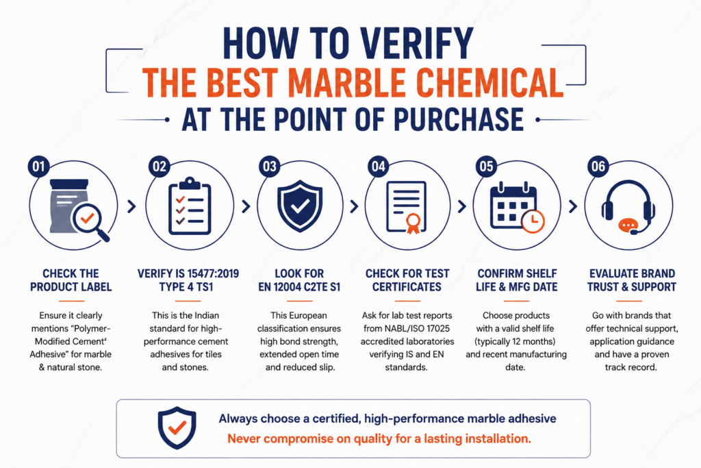 how to verify chemical