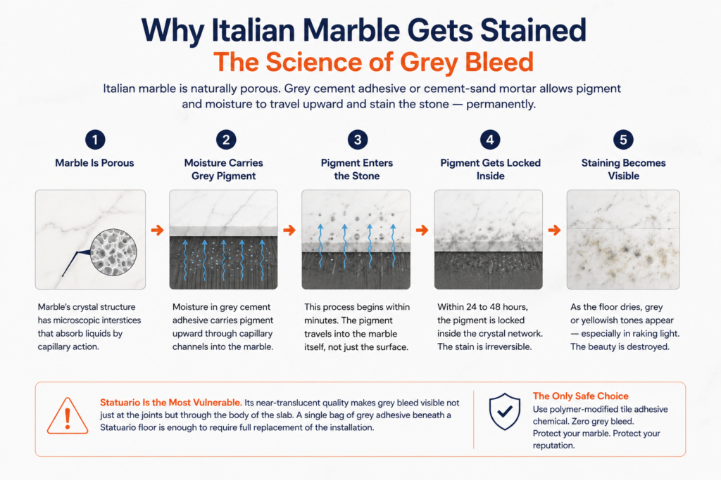 Why Italian Marble Stains — Understanding the Risk Before You Start