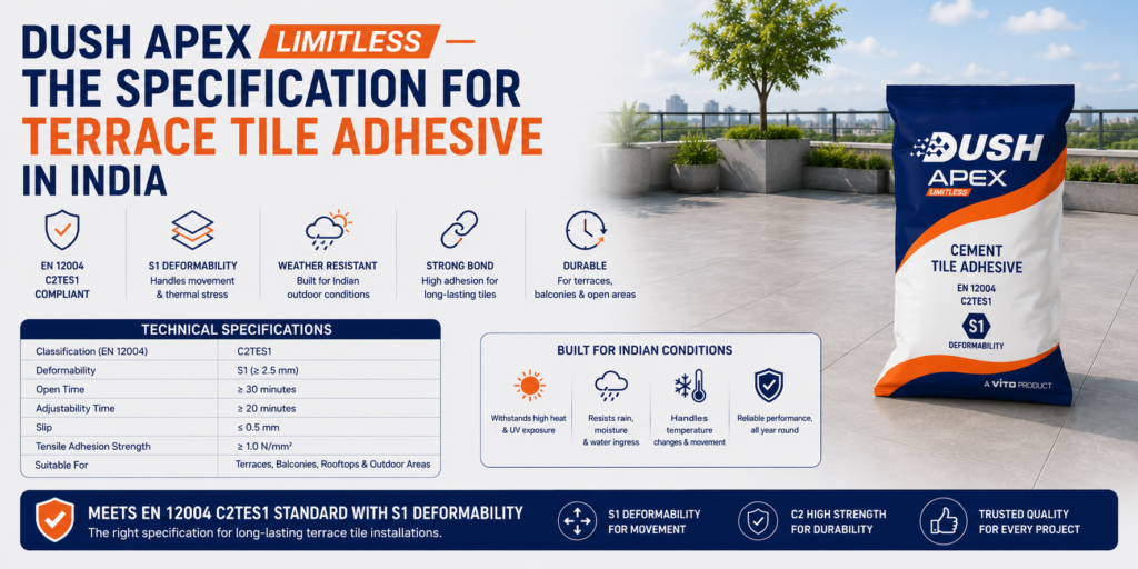 Dush Apex Limitless — The Specification for Terrace Tile Adhesive in India