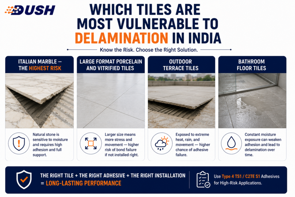Bathroom Floor Tiles