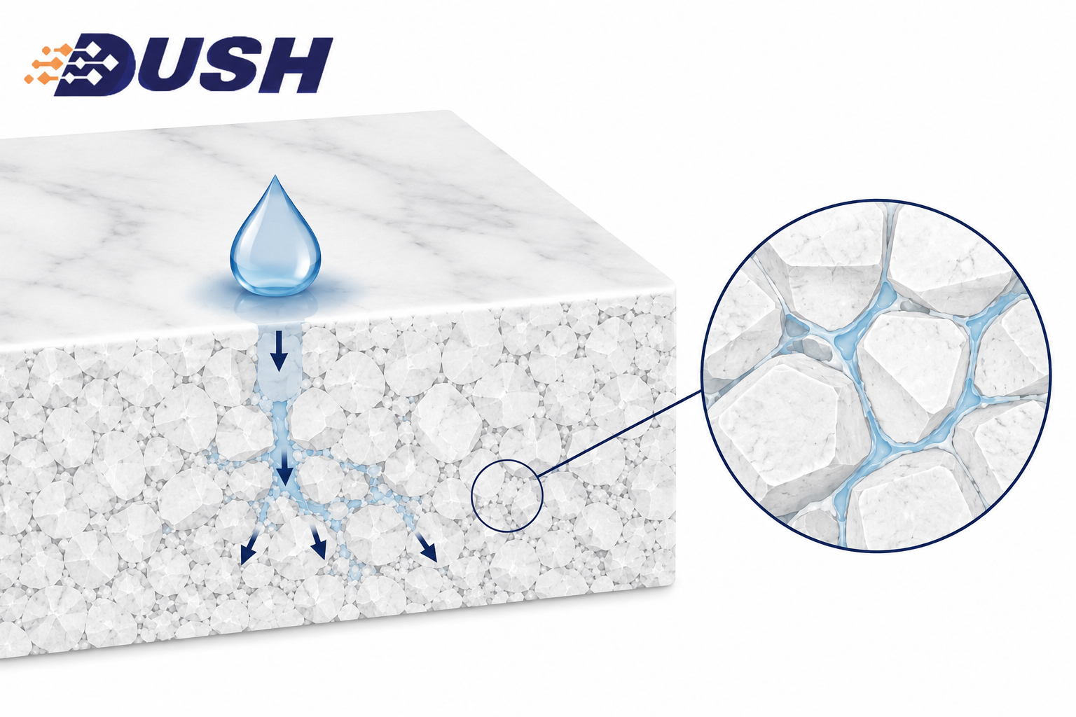 Diagram showing porous structure of Italian marble causing stain absorption