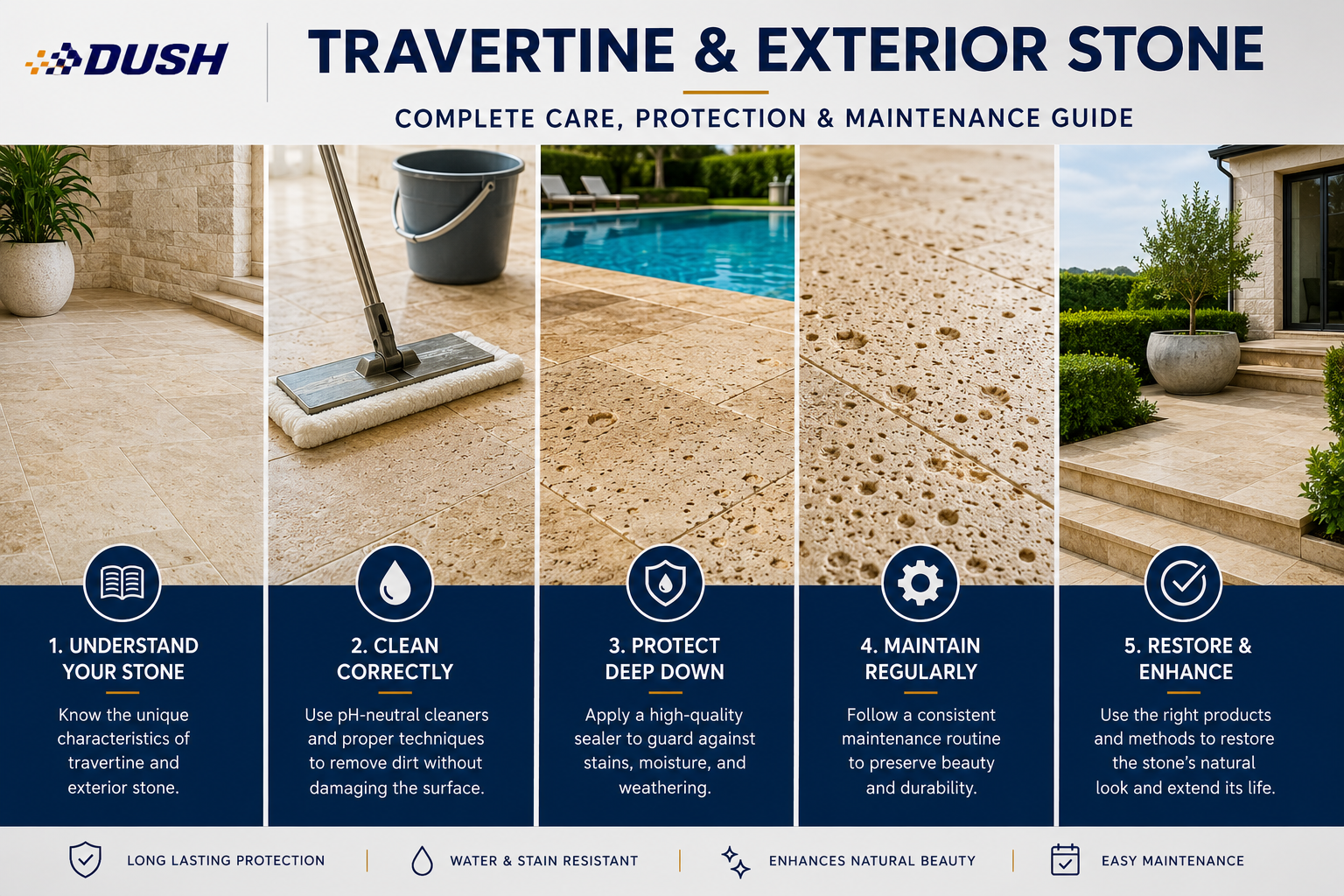 Travertine & Exterior Stone — Complete Care, Protection & Maintenance Guide for Indian Climate 2026