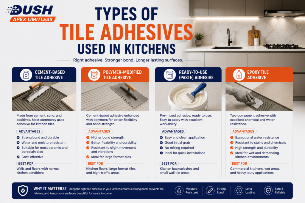 cement based tile adhesive